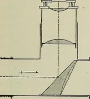 An illustration from The elements of astronomy; a textbook (1919)