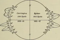 An illustration from The elements of astronomy; a textbook (1919)