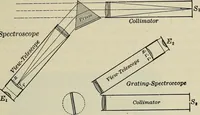 An illustration from The elements of astronomy; a textbook (1919)