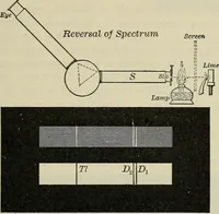 An illustration from The elements of astronomy; a textbook (1919)