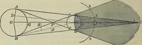An illustration from The elements of astronomy; a textbook (1919)