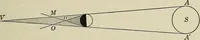 An illustration from The elements of astronomy; a textbook (1919)