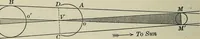 An illustration from The elements of astronomy; a textbook (1919)
