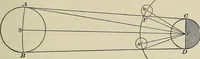 An illustration from The elements of astronomy; a textbook (1919)