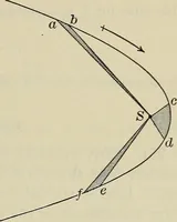 An illustration from The elements of astronomy; a textbook (1919)