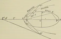 An illustration from The elements of astronomy; a textbook (1919)