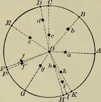 An illustration from The elements of astronomy; a textbook (1919)