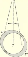 An illustration from The elements of astronomy; a textbook (1919)