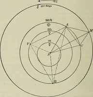 An illustration from The elements of astronomy; a textbook (1919)