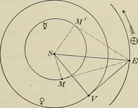 An illustration from The elements of astronomy; a textbook (1919)