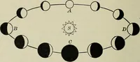 An illustration from The elements of astronomy; a textbook (1919)