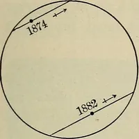 An illustration from The elements of astronomy; a textbook (1919)