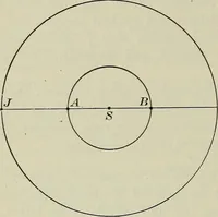 An illustration from The elements of astronomy; a textbook (1919)