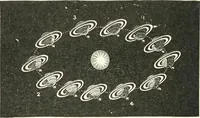 An illustration from The elements of astronomy; a textbook (1919)