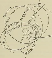 An illustration from The elements of astronomy; a textbook (1919)