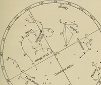 An illustration from The elements of astronomy; a textbook (1919)