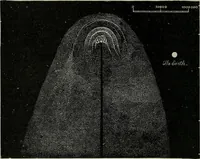 An illustration from The elements of astronomy; a textbook (1919)