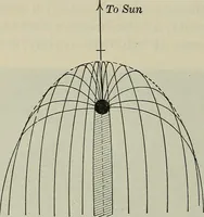 An illustration from The elements of astronomy; a textbook (1919)
