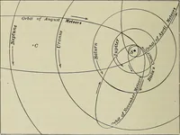 An illustration from The elements of astronomy; a textbook (1919)