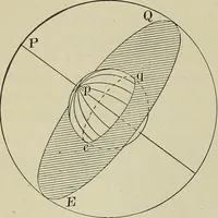 An illustration from The elements of astronomy; a textbook (1919)