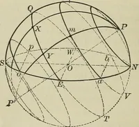 An illustration from The elements of astronomy; a textbook (1919)