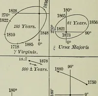 An illustration from The elements of astronomy; a textbook (1919)
