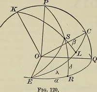 An illustration from The elements of astronomy; a textbook (1919)