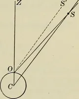 An illustration from The elements of astronomy; a textbook (1919)