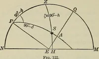 An illustration from The elements of astronomy; a textbook (1919)