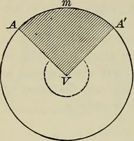 An illustration from The elements of astronomy; a textbook (1919)