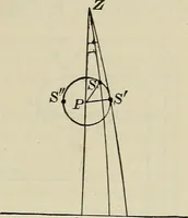 An illustration from The elements of astronomy; a textbook (1919)
