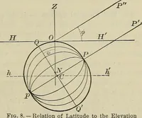 An illustration from The elements of astronomy; a textbook (1919)