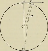 An illustration from The elements of astronomy; a textbook (1919)