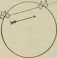 An illustration from The elements of astronomy; a textbook (1919)
