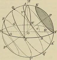 An illustration from The elements of astronomy; a textbook (1919)