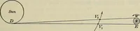 An illustration from The elements of astronomy; a textbook (1919)