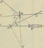 An illustration from The elements of astronomy; a textbook (1919)
