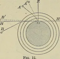 An illustration from The elements of astronomy; a textbook (1919)