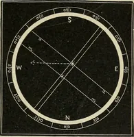 An illustration from The elements of astronomy; a textbook (1919)
