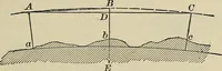 An illustration from The elements of astronomy; a textbook (1919)