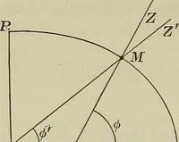 An illustration from The elements of astronomy; a textbook (1919)