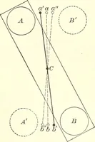 An illustration from The elements of astronomy; a textbook (1919)