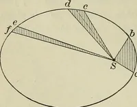 An illustration from The elements of astronomy; a textbook (1919)