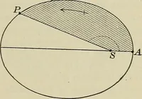 An illustration from The elements of astronomy; a textbook (1919)