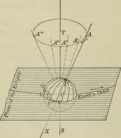 An illustration from The elements of astronomy; a textbook (1919)