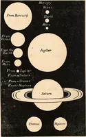 An illustration from Elements of astronomy .. (1870)