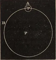An illustration from Elements of astronomy .. (1870)