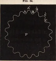 An illustration from Elements of astronomy .. (1870)