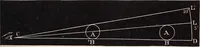 An illustration from Elements of astronomy .. (1870)