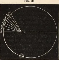 An illustration from Elements of astronomy .. (1870)